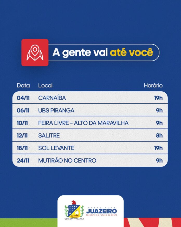 Ouvidoria de Juazeiro leva o Programa Fala Juá a diversos bairros e distritos durante o mês de novembro