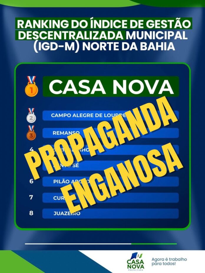 Prefeitura de Casa Nova finaliza o ano com mais uma fake news ao tentar enganar a população, distorcendo índice