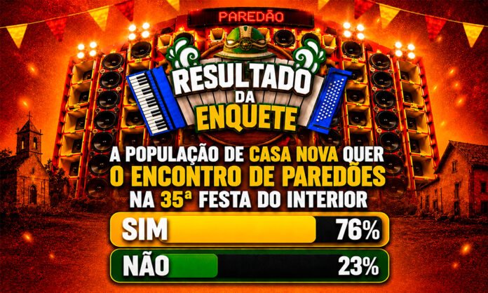Enquete aponta forte apoio popular ao Encontro de Paredões na 35ª Festa do Interior e amplia a expectativa pelo cumprimento da promessa feita pelo prefeito de Casa Nova, Anísio Viana