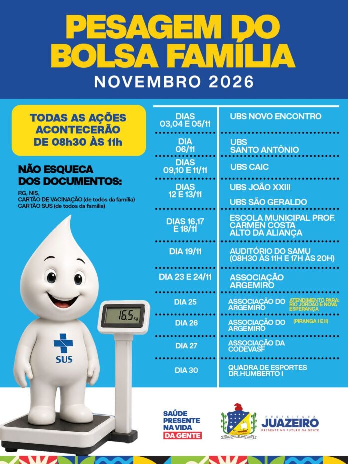 Sesau atualiza calendário de pesagem do Bolsa Família em Juazeiro para novembro