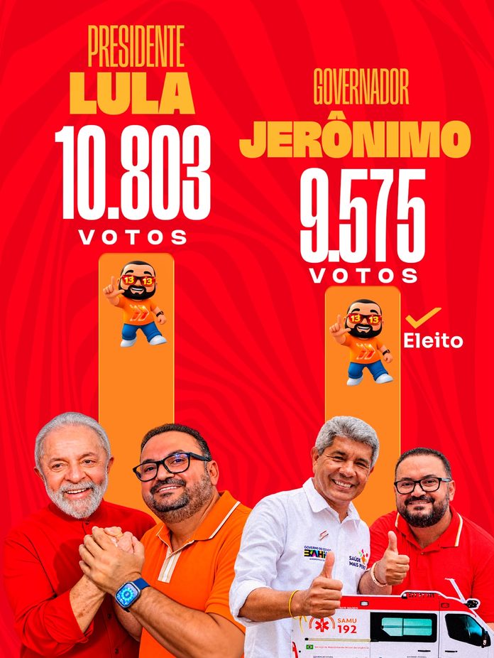 Prefeito Cleivynho e seu Grupo Político consolidam força e elegem seus candidatos a Governador, Senadores e Deputados em Sobradinho